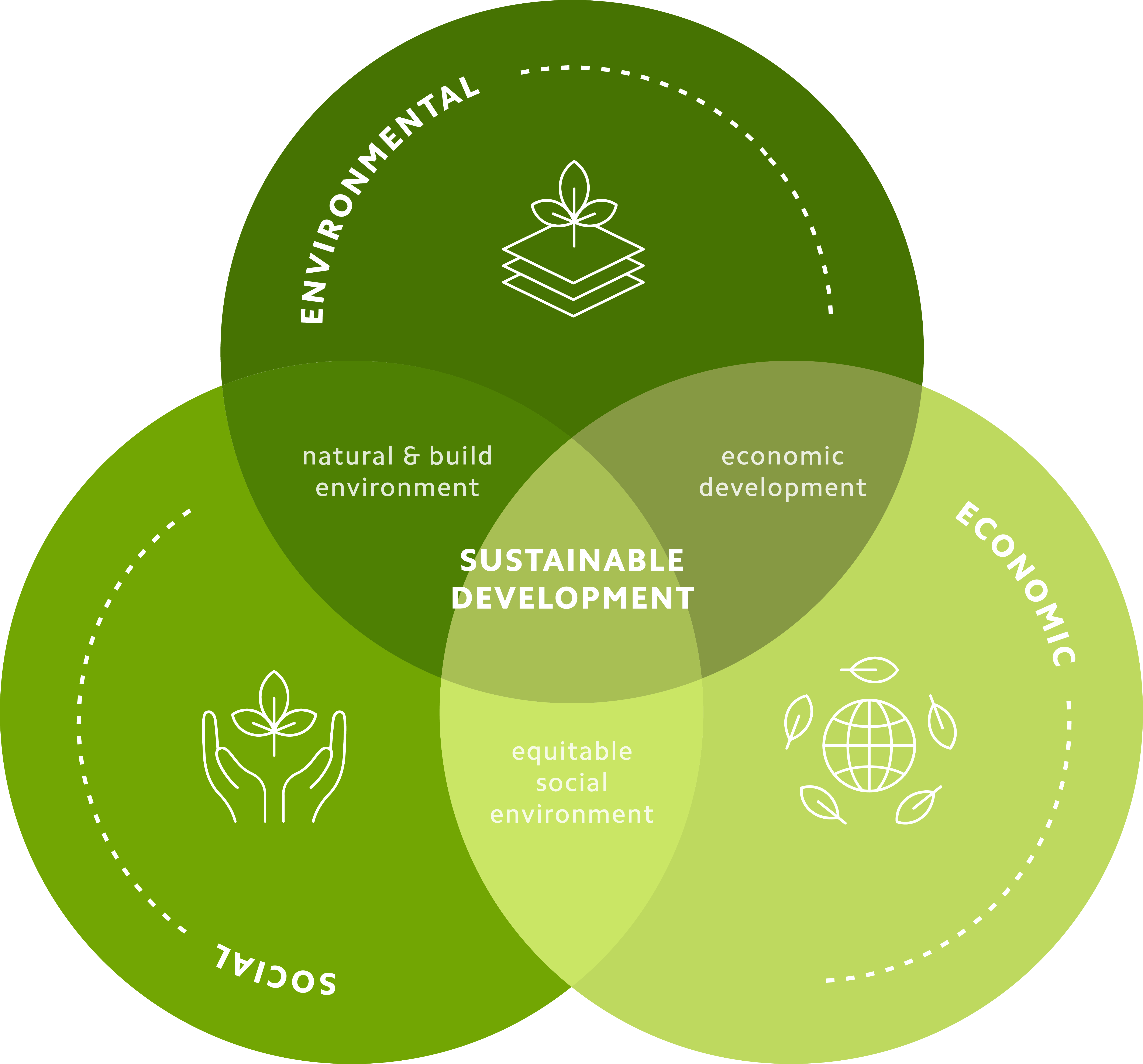 sustainability diagram