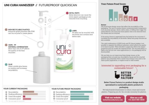 Developing future proof plastic packaging | Better Future Factory