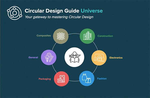 The Circular Design Guide Universe